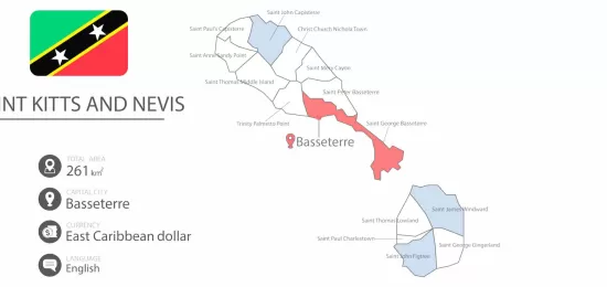 Đầu tư Quốc tịch Saint Kitts & Nevis